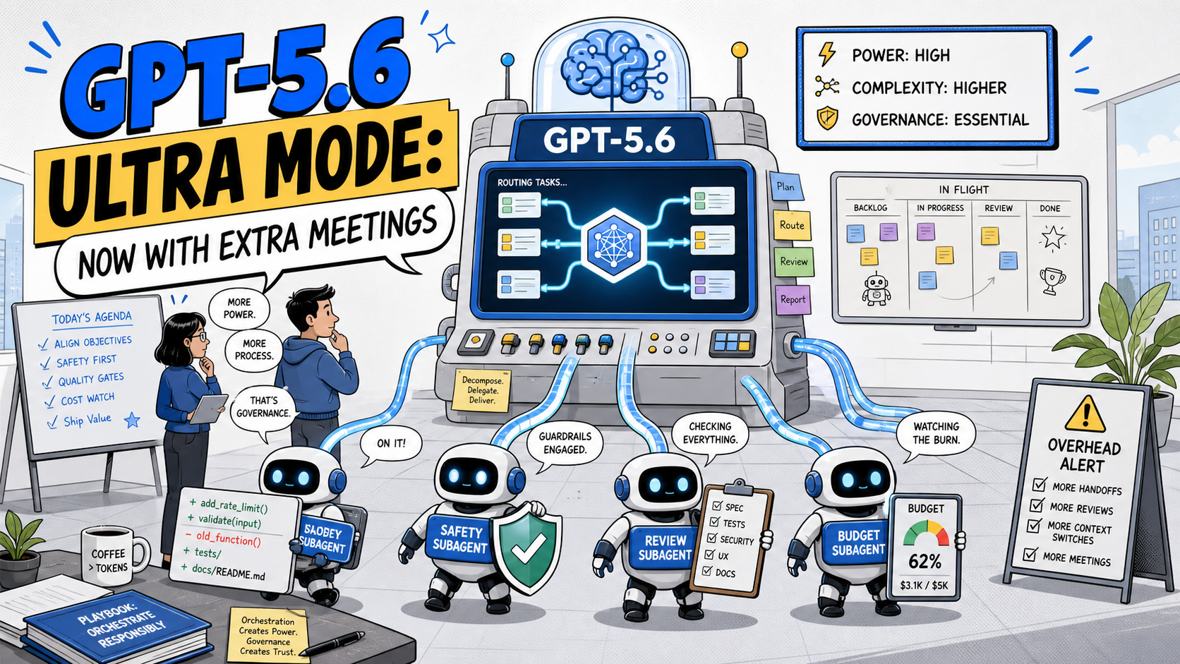 Comic-style AI orchestration console where GPT-5.6 routes tasks to subagents with safety checks, review gates, and budget meters.